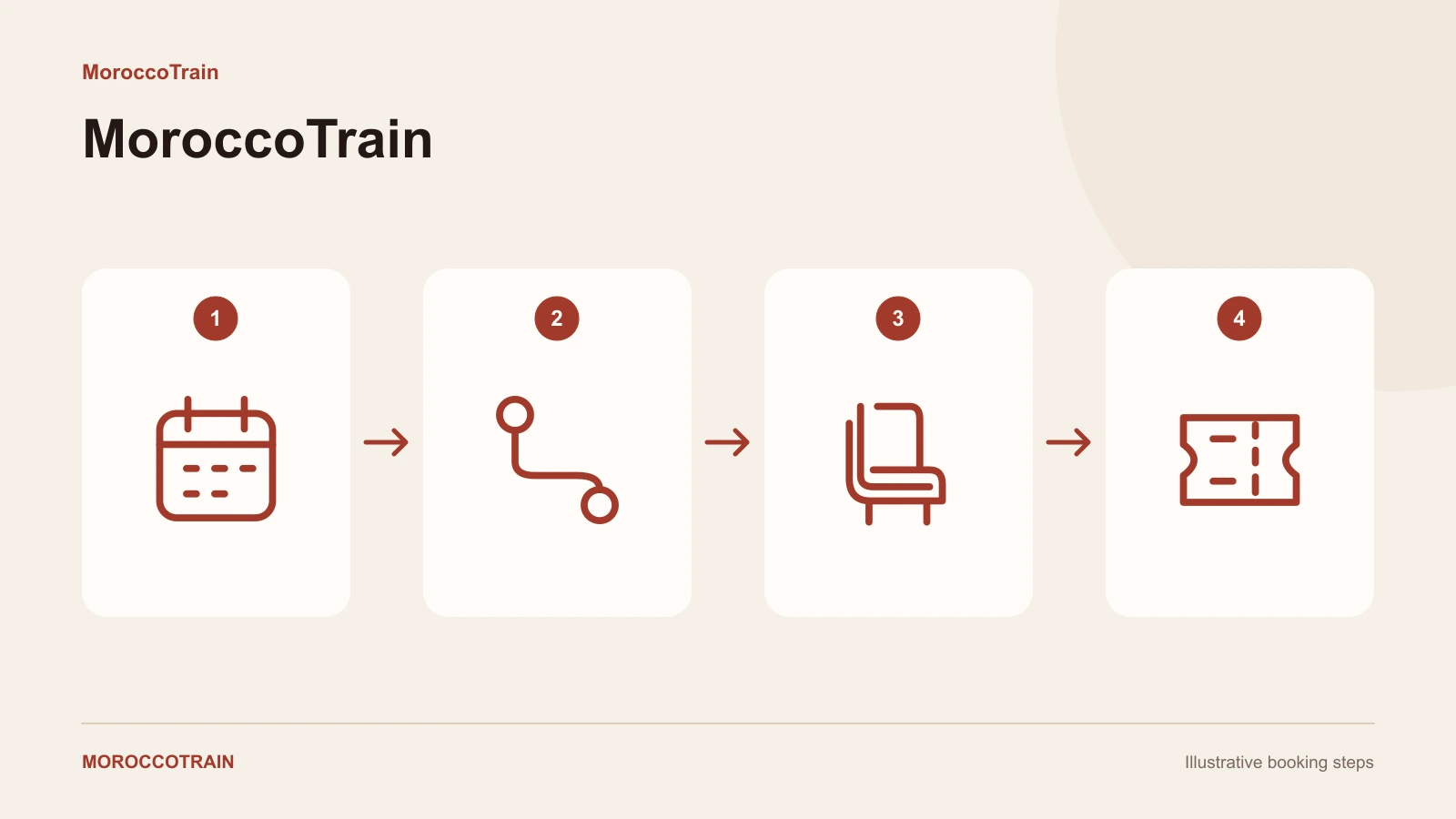 ONCF Train Timetable: How to Check Morocco Train Times
