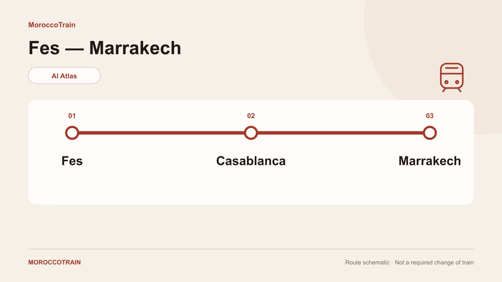 Fes to Marrakech Train: Direct Services & Booking Guide