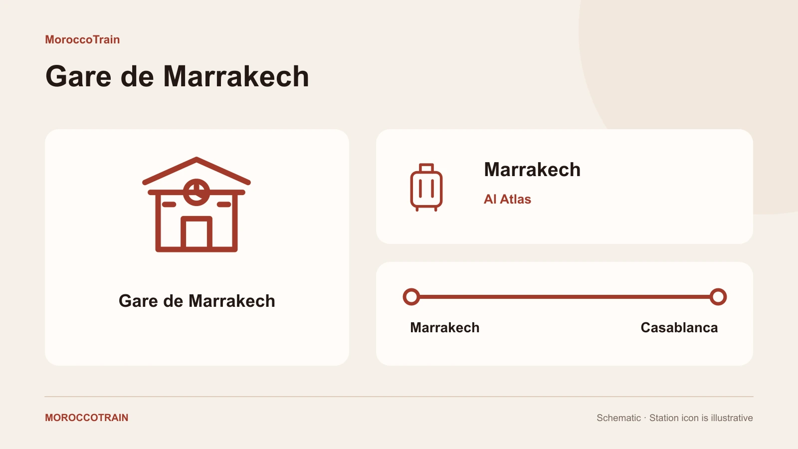 Casablanca to Marrakech Train: Times & Tickets