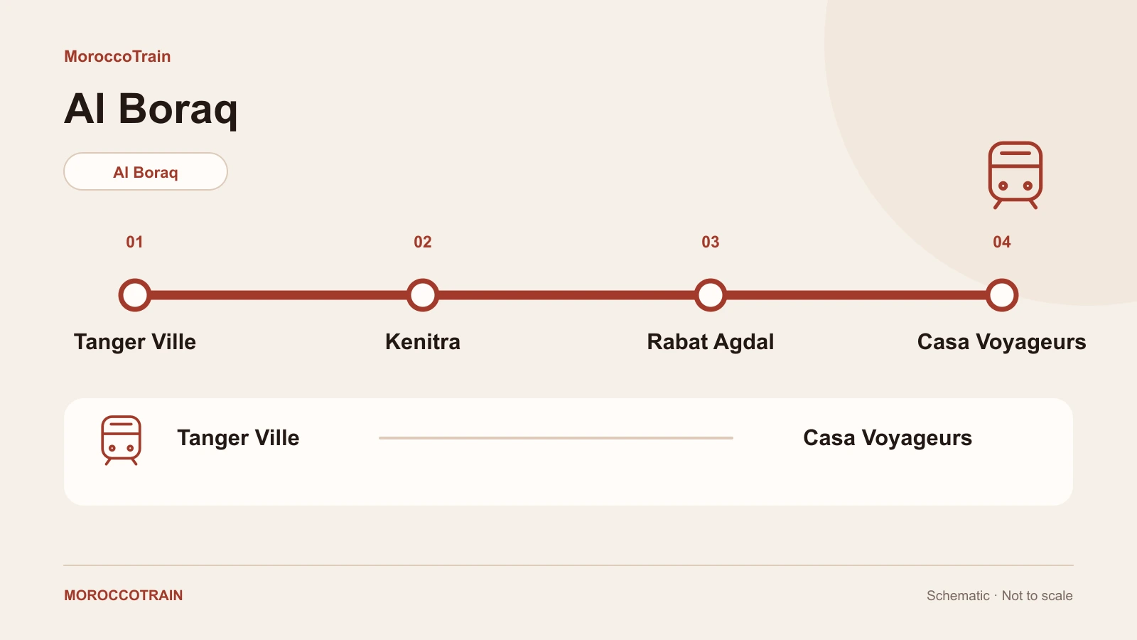 Al Boraq Train Tickets, Routes & Times