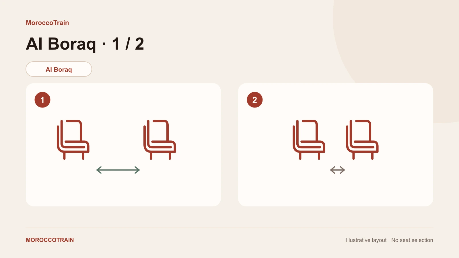 Morocco Train Seats: Al Boraq & Al Atlas Classes
