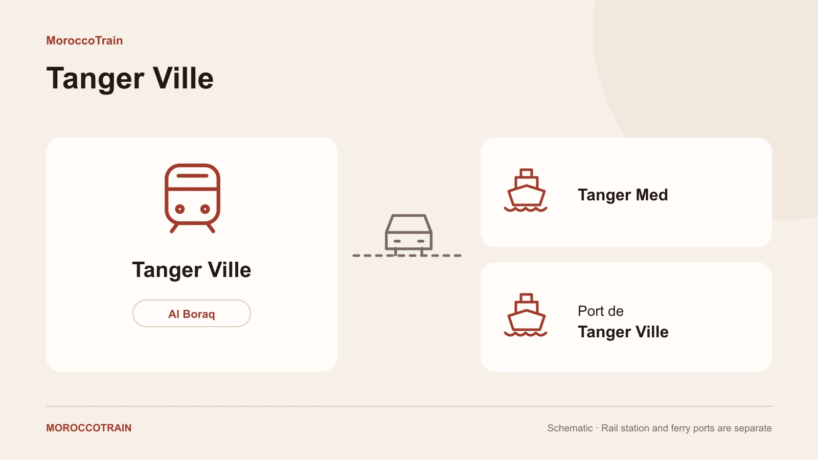 Tangier Ville Station: Al Boraq Trains & Port Transfers